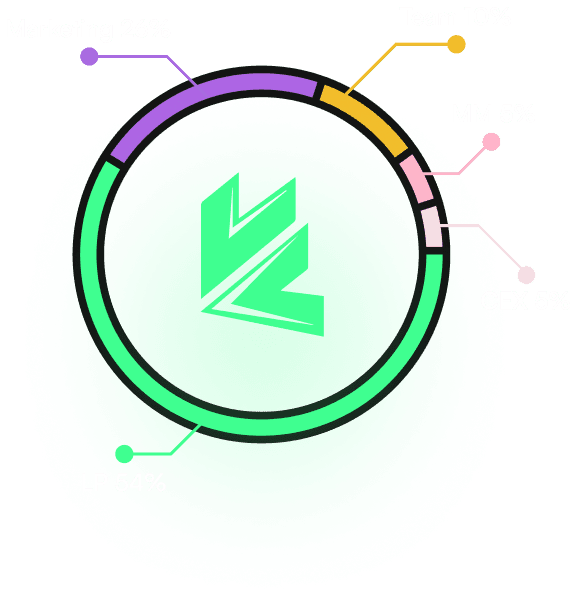 tokenomics info